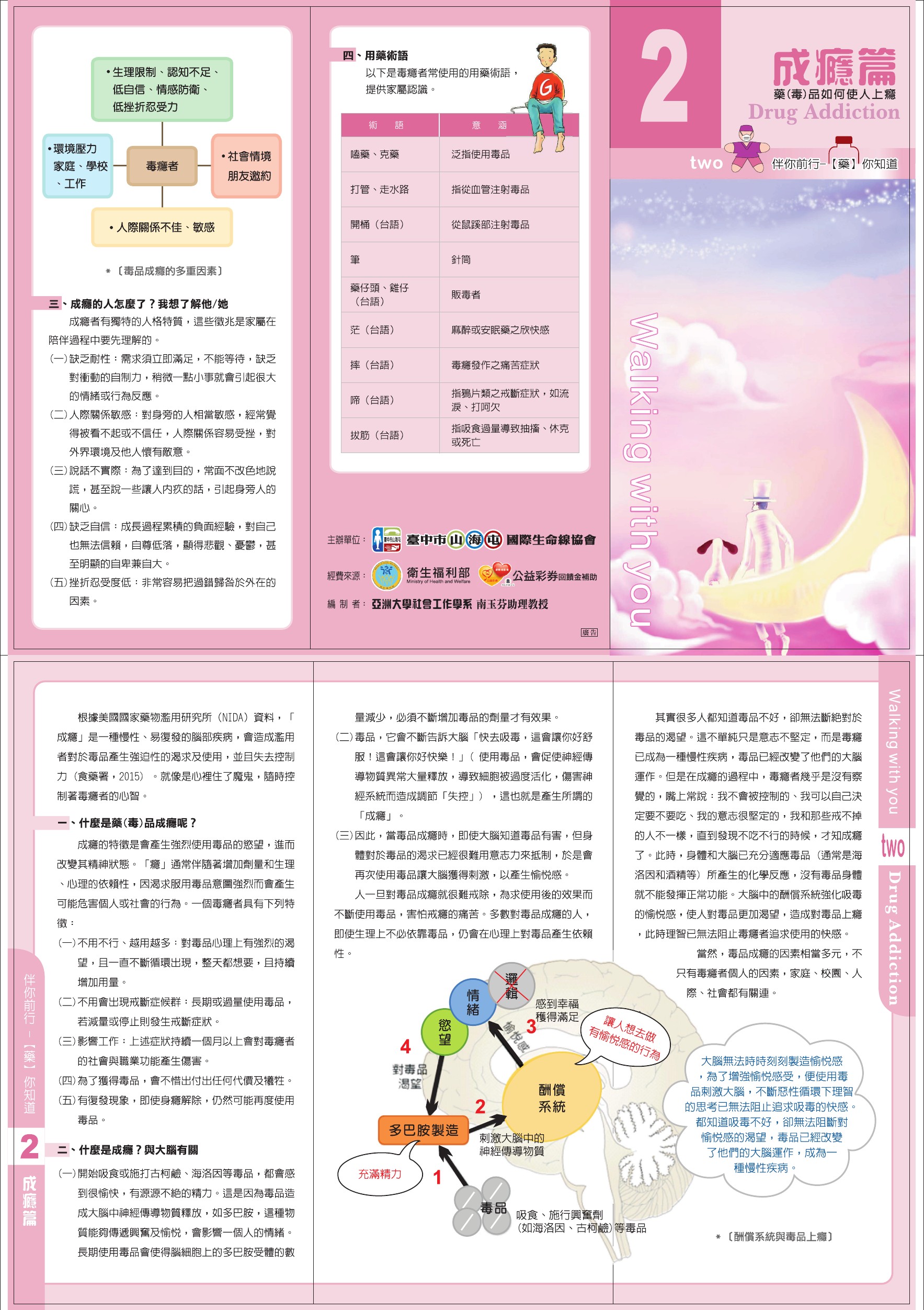 戒癮文宣-成癮篇