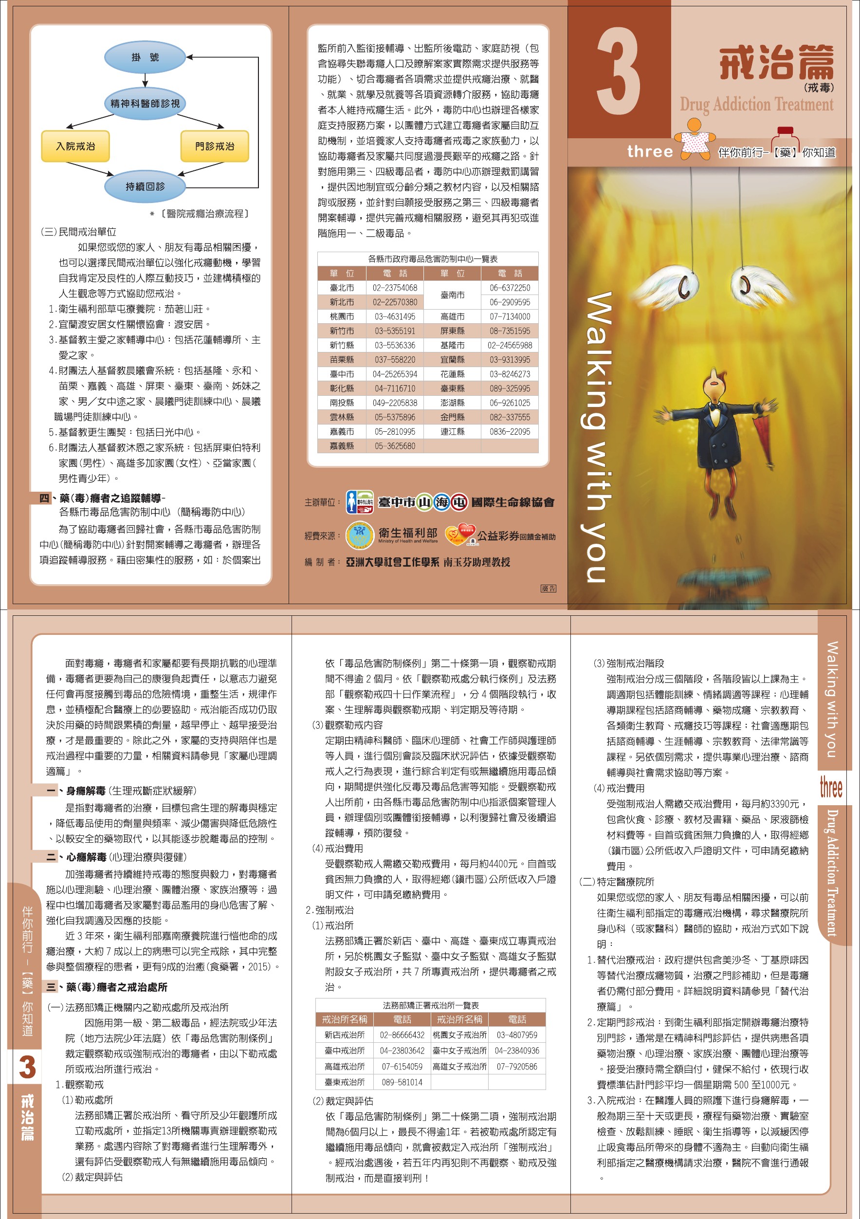 戒癮文宣-戒治篇