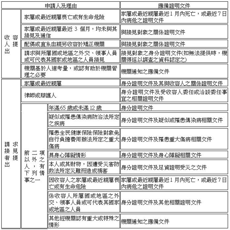 說明圖示